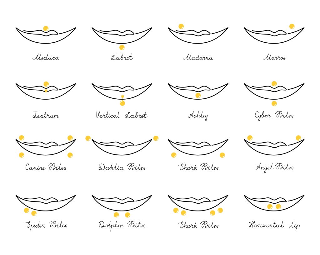 Set icons different types of lips pierced. Vector line art infographic elements illustration. International body piercing day. Icon face jewelry